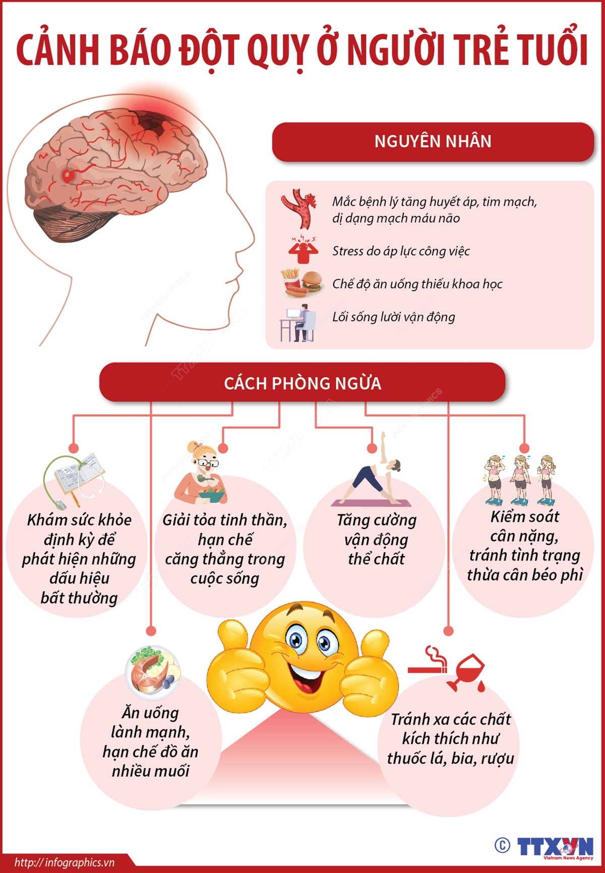 CẢNH BÁO ĐỘT QUỴ Ở NGƯỜI TRẺ TUỔI: NGUYÊN NHÂN, DẤU HIỆU VÀ GIẢI PHÁP TRỊ LIỆU